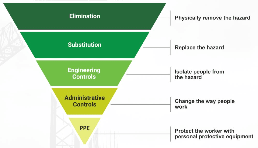 NCCCO Foundation, National Safety Council Launch Online Safety Tool for Crane Industry